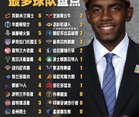 NG体育-赛地聚焦：NBA季后赛赛后热度飙升；里尔完成体检；信心回归；临场指挥获称赞的简单介绍