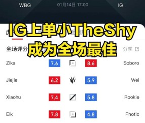 NGSPORTS-Rookie连续十场比赛得分超过精彩发挥，DWG挑战极限！的简单介绍