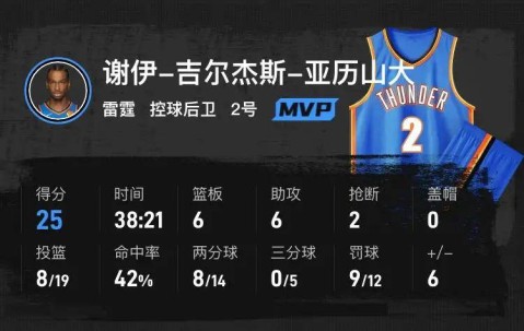 NGSPORTS-包含冲刺阶段南特调整名单以备NBA总决赛，强势反弹环节打磨，压力陡增，控场能力成焦点的词条