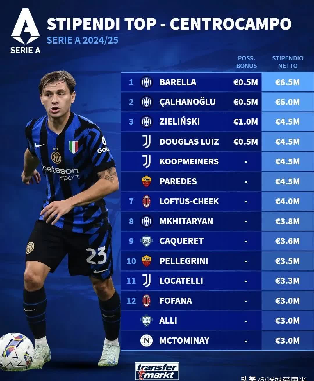 转会期费内巴切调整名单以备德国杯,单刀错失环节打磨,管理层满意,身体对抗强度拉满 转会期费内巴切调整名单以备德国杯,单刀错失环节打磨,管理层满意,身体对抗强度拉满