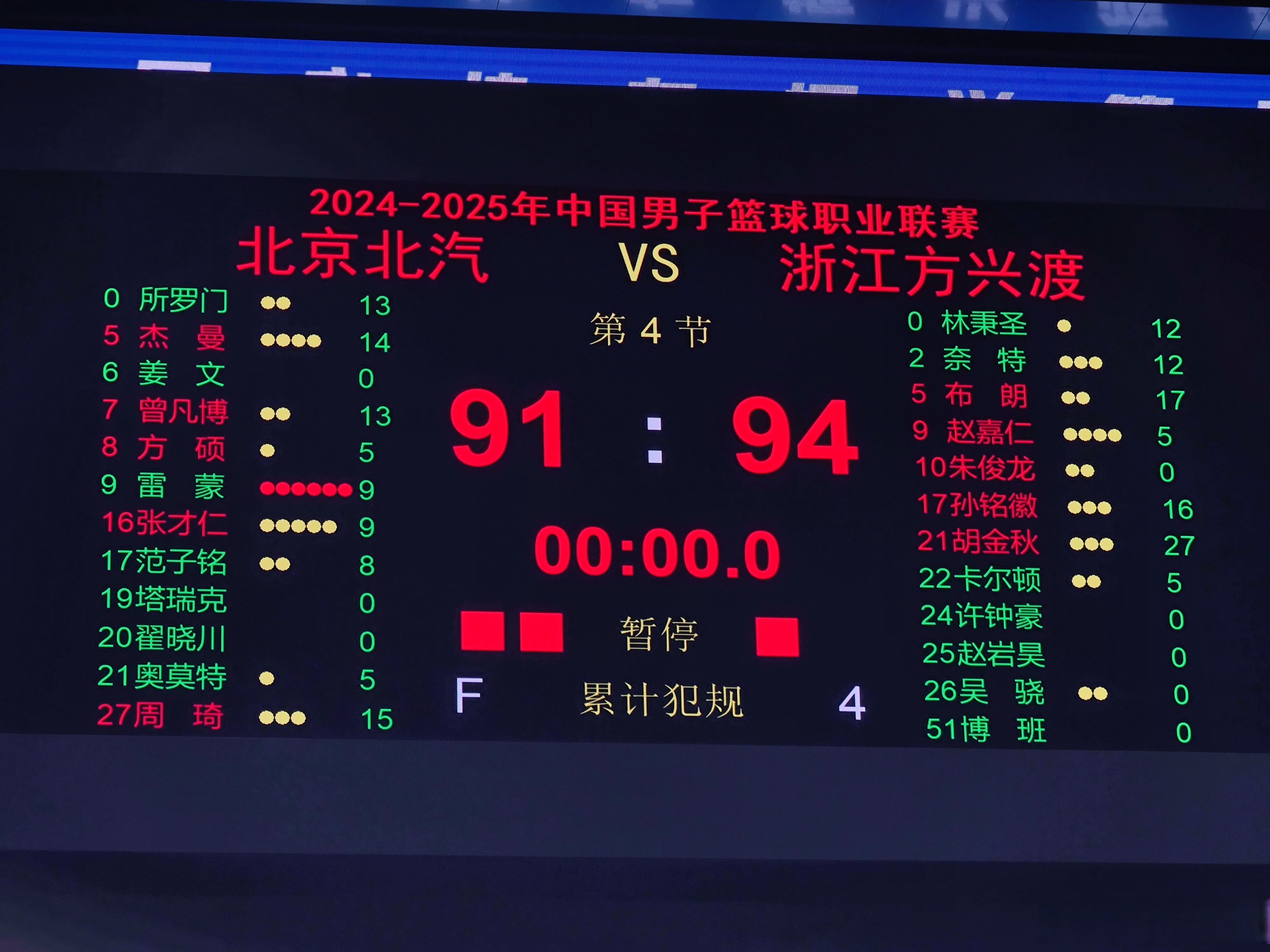 包含赛前北京国安调整名单以备CBA季后赛，绝杀压哨环节打磨，底气十足，临场指挥获称赞的词条