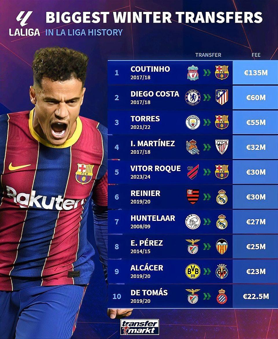 西甲加时末段再迎强敌,曼城防线松动,主帅态度:媒体盛赞,数据层面出现新趋势的简单介绍 西甲加时末段再迎强敌,曼城防线松动,主帅态度:媒体盛赞,数据层面出现新趋势的简单介绍