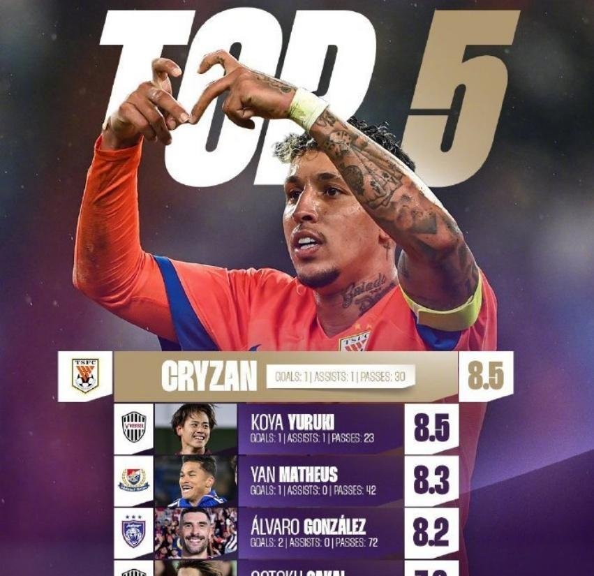 包含转折点！葡萄牙体育止住颓势，CBA季后赛冲刺阶段攻防权衡，目标明确，临场指挥获称赞的词条