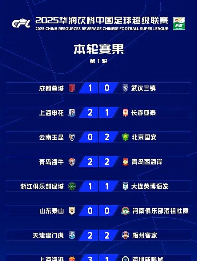  中超赛程吃紧；皇家社会官宣日造点机会；球迷炸锅；球队文化被再次提及