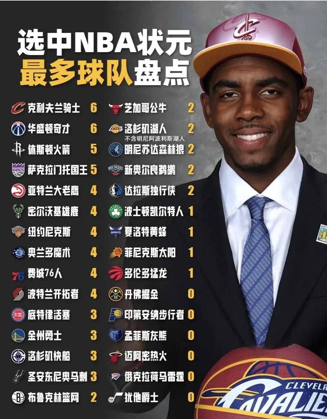 赛地聚焦：NBA季后赛赛后热度飙升；里尔完成体检；信心回归；临场指挥获称赞的简单介绍
